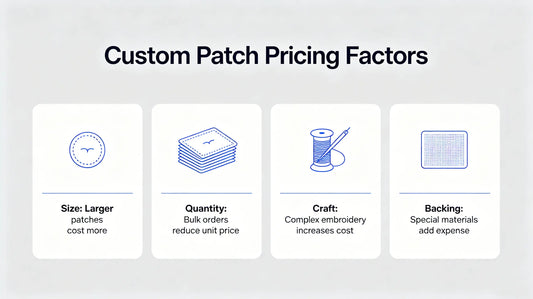 Custom patch pricing calculation and cost factors overview
