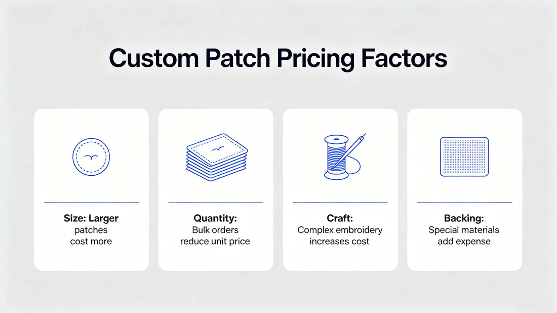 Custom patch pricing calculation and cost factors overview